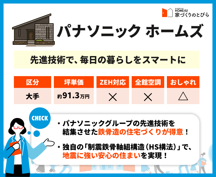 パナソニック ホームズ｜平均坪単価91.3万円