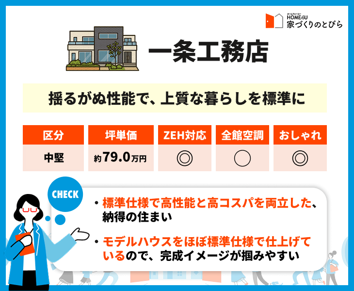 一条工務店｜平均坪単価79.0万円
