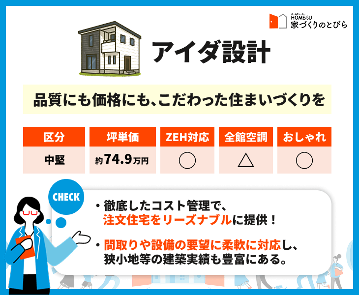 アイダ設計｜平均坪単価74.9万円
