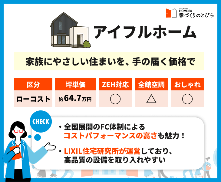 アイフルホーム｜平均坪単価64.7万円