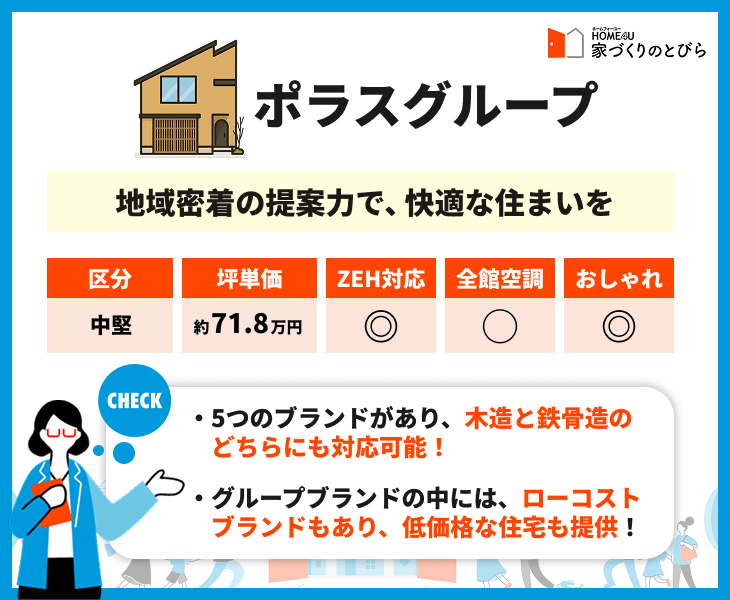 ポラスグループ｜平均坪単価71.8万円