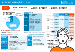 無理のない予算の決め方がわかる_イメージ