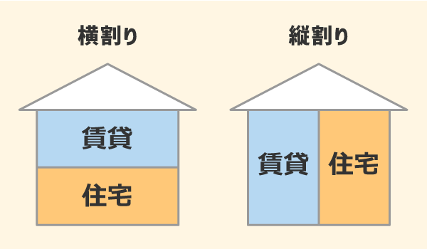 横割り・縦割りのイメージ