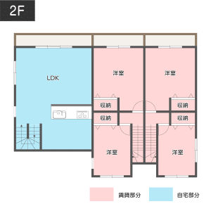 【50坪】自宅部分にも余裕が生まれる部屋イメージ2階