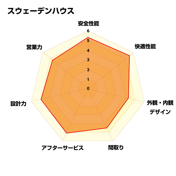 【図:項目別の評価点数】