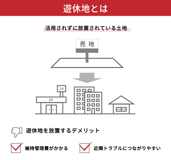 遊休地とは