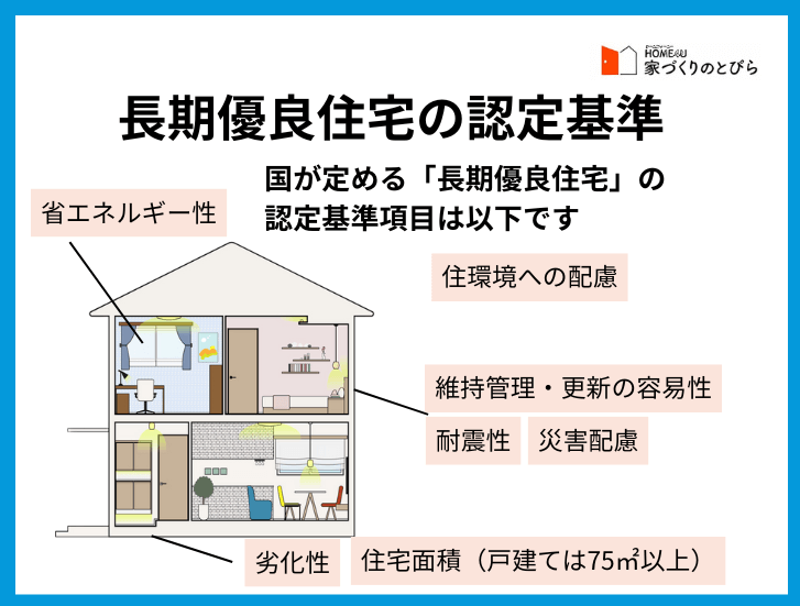 長期優良住宅の認定基準