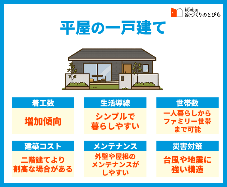 ＜平屋の概要＞