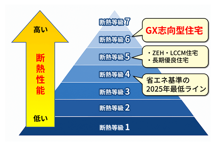 住宅の断熱等級