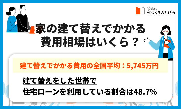 家の建て替えでかかる費用相場はいくら?
