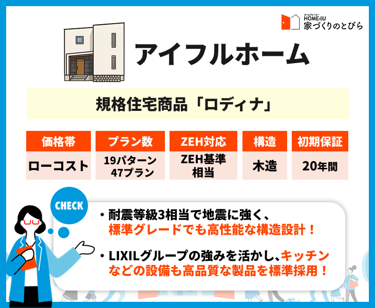 アイフルホーム 規格住宅商品「ロディナ」