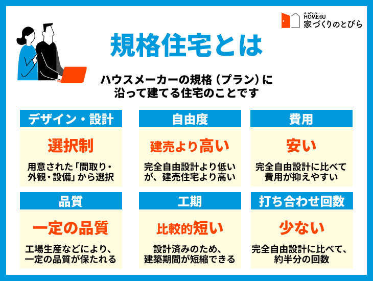 図 規格住宅とは
