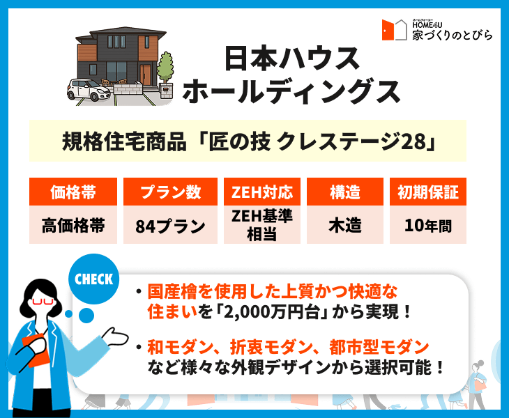 日本ハウスホールディングス 規格住宅商品「匠の枝 クレステージ28」