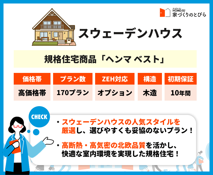 スウェーデンハウス 規格住宅商品「ヘンマ ベスト」