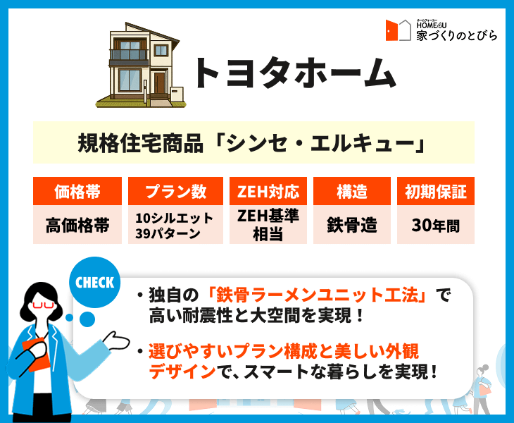 トヨタホーム 規格住宅商品「シンセ・エルキュー」