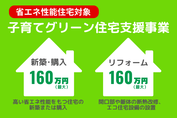 省エネ性能住宅対象 子育てグリーン住宅支援事業