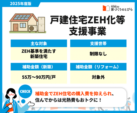 ・ZEH対象｜「戸建住宅ZEH化等支援事業　補助金」の概要