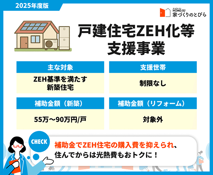 「戸建住宅ZEH化等支援事業 補助金」の概要