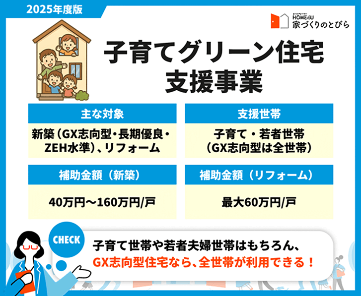 「子育てグリーン住宅支援事業 補助金」の概要