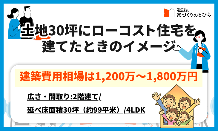 土地30坪にローコスト住宅を建てたときのイメージ