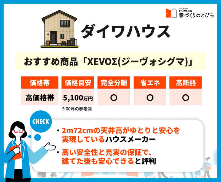 ダイワハウスの価格帯や住宅性能