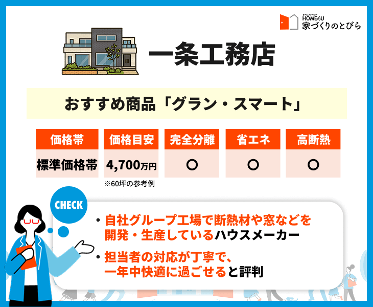 一条工務店の価格帯や住宅性能