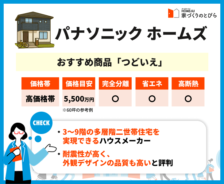 パナソニック ホームズの価格帯や住宅性能