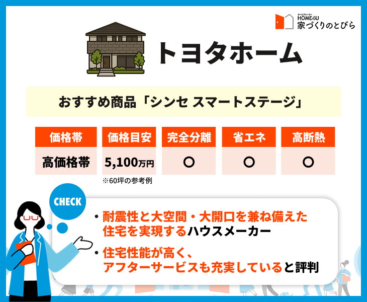 トヨタホームの価格帯や住宅性能