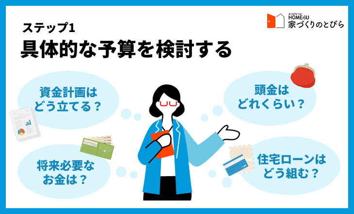 ステップ1　具体的な予算を検討する