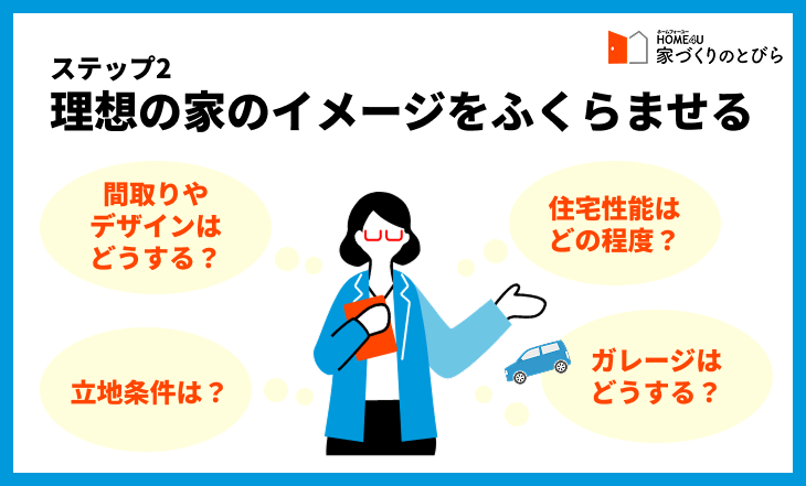 ステップ2　理想の家のイメージをふくらませる