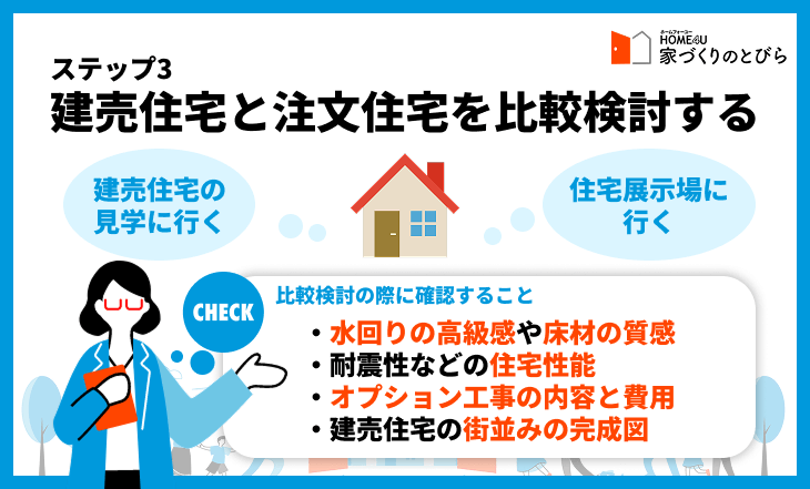 ステップ3　建売住宅と注文住宅を比較検討する