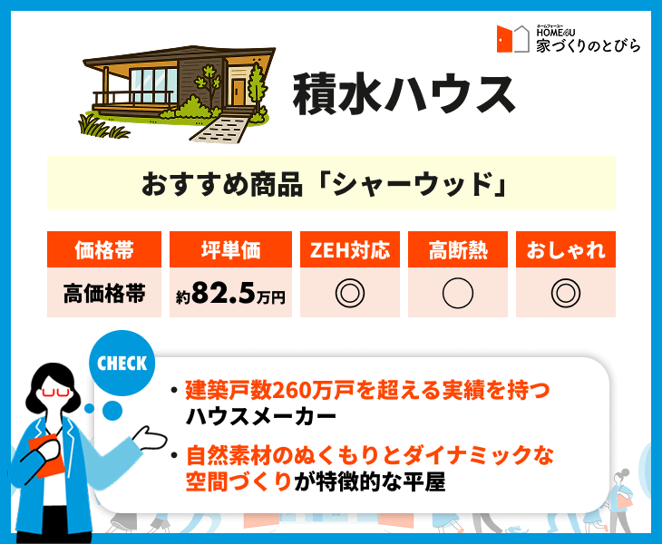 積水ハウスの坪単価や特長