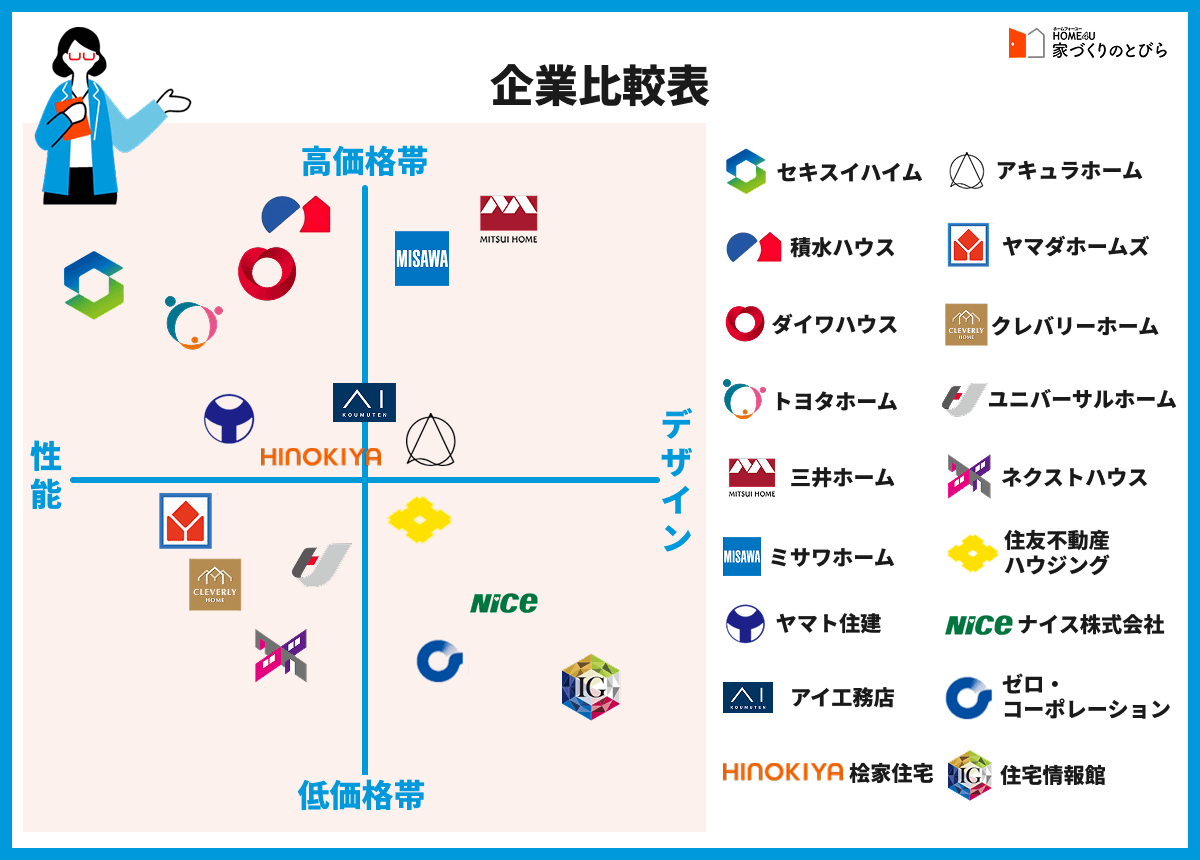 企業比較表