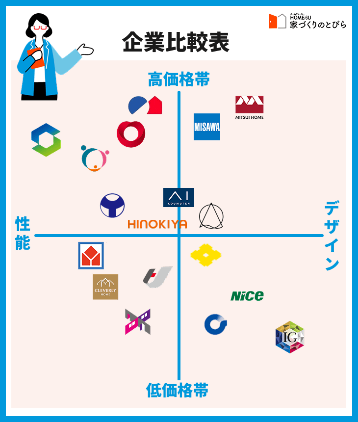 企業比較表