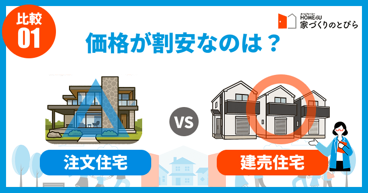 価格が割安なのは「建売住宅」