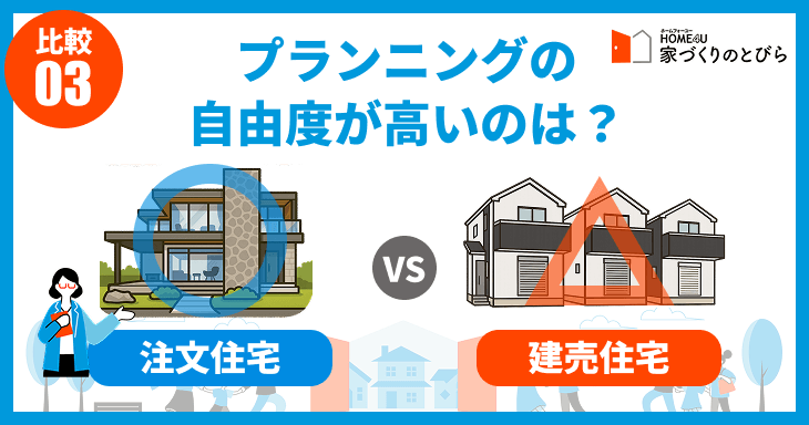 プランニングの自由度が高いのは「注文住宅」