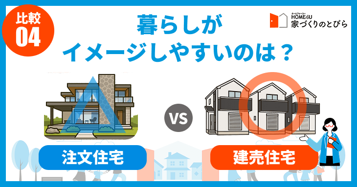 暮らしがイメージしやすいのは「建売住宅」