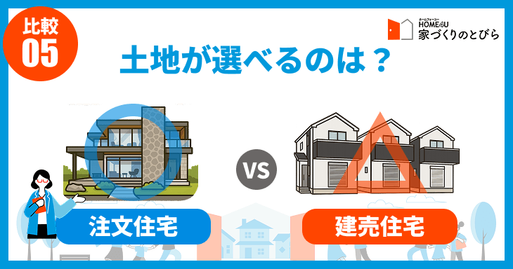 土地が選べるのは「注文住宅」