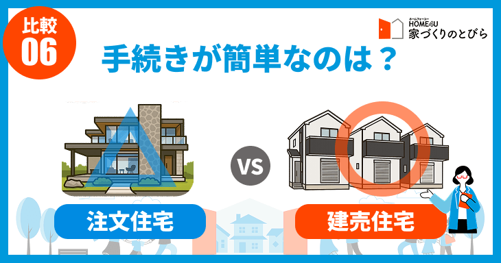手続きが簡単なのは「建売住宅」