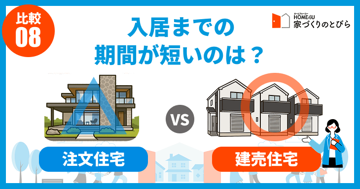 入居までの期間が短いのは「建売住宅」