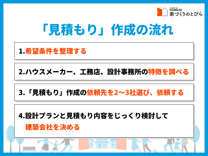 「見積もり」作成の流れ