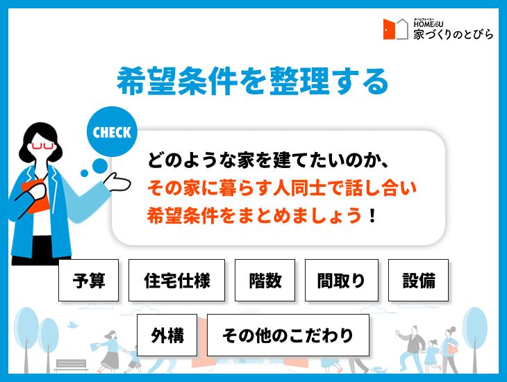話し合う希望条件