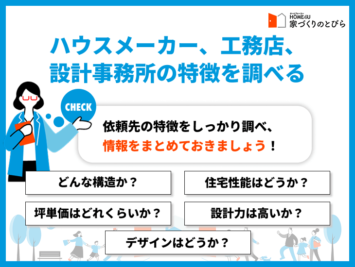 事前にい調べる特徴
