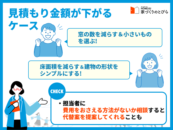 見積もり金額が下がるケース
