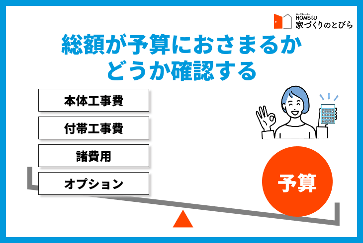 総額が予算におさまるかどうか確認する