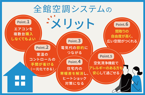 全館空調システムのメリット