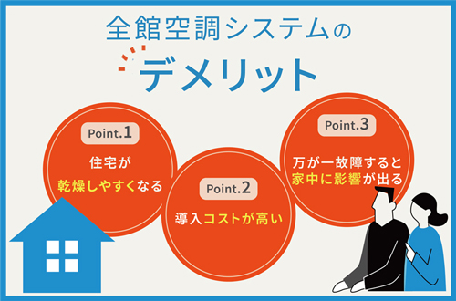 全館空調システムのデメリット