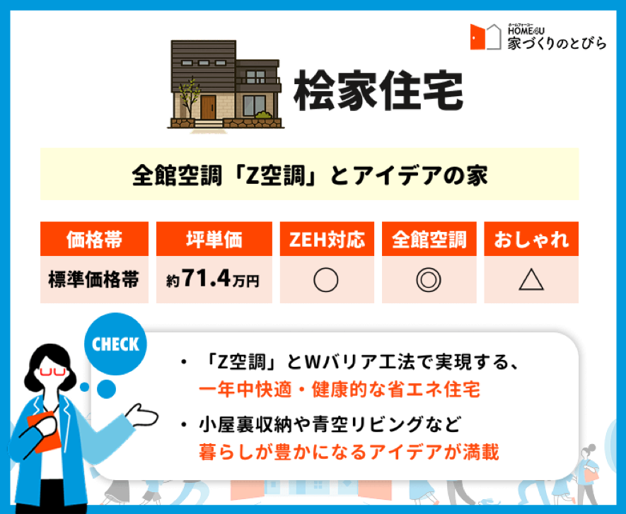 桧家住宅の坪単価や特長