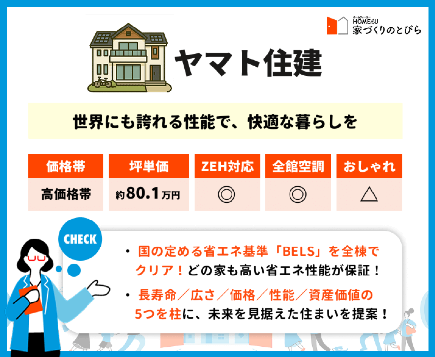 ヤマト住建の坪単価や特長
