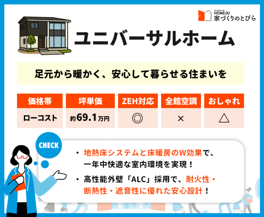 ヤマト住建の坪単価や特長